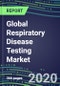 2020 Global Respiratory Disease Testing Market: US, Europe, Japan - Supplier Shares and Sales Segment Forecasts - Adenovirus, Coronavirus, Influenza, Legionella, Mononucleosis, Mycoplasma, Pneumonia, RSV, Tuberculosis - Product Image