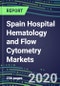 2020 Spain Hospital Hematology and Flow Cytometry Markets: Supplier Shares, Sales Segment Forecasts and Strategic Profiles of Leading Competitors - Product Thumbnail Image