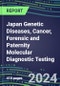 2024 Japan Genetic Diseases, Cancer, Forensic and Paternity Molecular Diagnostic Testing: Supplier Shares by Country and Segment Forecasts, Emerging Technologies, Competitive Strategies - Product Thumbnail Image