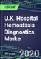 2024 U.K. Hospital Hemostasis Diagnostics Marke: Supplier Shares and Sales Segment Forecasts - Product Thumbnail Image