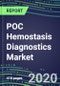 2024 POC Hemostasis Diagnostics Market: Supplier Shares and Sales Segment Forecasts - Physician Offices, Emergency Rooms, Operating Suites, ICUs/CCUs, Cancer Clinics, Ambulatory Care Centers, Surgery Centers, Nursing Homes, Birth Centers - Product Thumbnail Image