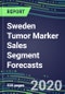2024 Sweden Tumor Marker Sales Segment Forecasts: Supplier Shares and Strategies, Emerging Tests, Technologies and Opportunities - Product Thumbnail Image