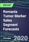 2024 Romania Tumor Marker Sales Segment Forecasts: Supplier Shares and Strategies, Emerging Tests, Technologies and Opportunities - Product Thumbnail Image