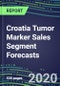 2024 Croatia Tumor Marker Sales Segment Forecasts: Supplier Shares and Strategies, Emerging Tests, Technologies and Opportunities - Product Thumbnail Image