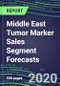 2024 Middle East Tumor Marker Sales Segment Forecasts: An 11-Country Analysis - Supplier Shares and Strategies, Emerging Tests, Technologies and Opportunities - Product Thumbnail Image