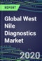 2020 Global West Nile Diagnostics Market: US, Europe, Japan - Supplier Shares, Sales Segment Forecasts, Innovative Technologies and Tests, Competitive Profiles and Strategies Locations - Product Thumbnail Image