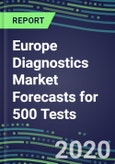 2024 Europe Diagnostics Market Forecasts for 500 Tests: 38-Country Analysis - Competitive Strategies, Opportunities for Suppliers- Product Image
