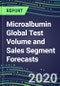 2024 Microalbumin Global Test Volume and Sales Segment Forecasts: US, Europe, Japan - Hospitals, Commercial Labs, POC Locations - Product Thumbnail Image