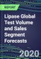 2024 Lipase Global Test Volume and Sales Segment Forecasts: US, Europe, Japan - Hospitals, Commercial Labs, POC Locations - Product Thumbnail Image