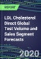 2024 LDL Cholesterol Direct Global Test Volume and Sales Segment Forecasts: US, Europe, Japan - Hospitals, Commercial Labs, POC Locations - Product Thumbnail Image