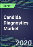 2020 Candida Diagnostics Market: Supplier Shares, Test Volume and Sales Forecasts by Country and Market Segment - US, Europe, Japan - Hospitals, Commercial and Public Health Labs, POC Locations- Product Image