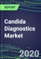 2020 Candida Diagnostics Market: Supplier Shares, Test Volume and Sales Forecasts by Country and Market Segment - US, Europe, Japan - Hospitals, Commercial and Public Health Labs, POC Locations - Product Thumbnail Image