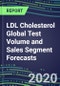 2024 LDL Cholesterol Global Test Volume and Sales Segment Forecasts: US, Europe, Japan - Hospitals, Commercial Labs, POC Locations - Product Thumbnail Image