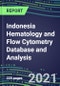 2021 Indonesia Hematology and Flow Cytometry Database and Analysis - Product Thumbnail Image