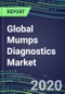 2020 Global Mumps Diagnostics Market: US, Europe, Japan - Supplier Shares, Sales Segment Forecasts, Innovative Technologies and Tests, Competitive Profiles and Strategies - Product Thumbnail Image