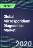 2020 Global Microsporidium Diagnostics Market: US, Europe, Japan - Supplier Shares, Sales Segment Forecasts, Innovative Technologies and Tests, Competitive Profiles and Strategies- Product Image