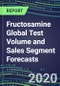 2024 Fructosamine Global Test Volume and Sales Segment Forecasts: US, Europe, Japan - Hospitals, Commercial Labs, POC Locations - Product Thumbnail Image