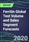 2024 Ferritin Global Test Volume and Sales Segment Forecasts: US, Europe, Japan - Hospitals, Commercial Labs, POC Locations - Product Thumbnail Image
