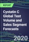 2024 Cystatin C Global Test Volume and Sales Segment Forecasts: US, Europe, Japan - Hospitals, Commercial Labs, POC Locations - Product Thumbnail Image