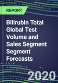 2024 Bilirubin Total Global Test Volume and Sales Segment Segment Forecasts: US, Europe, Japan - Hospitals, Commercial Labs, POC Locations- Product Image