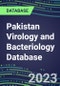 2023-2028 Pakistan Virology and Bacteriology Database: 100 Tests, Supplier Shares, Test Volume and Sales Forecasts - Product Thumbnail Image