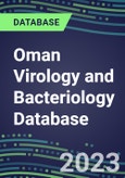 2023-2028 Oman Virology and Bacteriology Database: 100 Tests, Supplier Shares, Test Volume and Sales Forecasts- Product Image