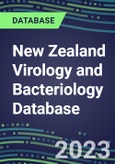 2023-2028 New Zealand Virology and Bacteriology Database: 100 Tests, Supplier Shares, Test Volume and Sales Forecasts- Product Image