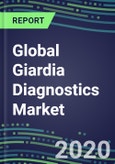 2020 Global Giardia Diagnostics Market: US, Europe, Japan - Supplier Shares, Sales Segment Forecasts, Innovative Technologies and Tests, Competitive Profiles and Strategies- Product Image