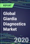 2020 Global Giardia Diagnostics Market: US, Europe, Japan - Supplier Shares, Sales Segment Forecasts, Innovative Technologies and Tests, Competitive Profiles and Strategies - Product Thumbnail Image