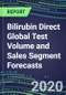 2024 Bilirubin Direct Global Test Volume and Sales Segment Forecasts: US, Europe, Japan - Hospitals, Commercial Labs, POC Locations - Product Thumbnail Image
