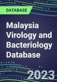 2023-2028 Malaysia Virology and Bacteriology Database: 100 Tests, Supplier Shares, Test Volume and Sales Forecasts- Product Image