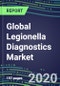 2020 Global Legionella Diagnostics Market: US, Europe, Japan - Supplier Shares, Sales Segment Forecasts, Innovative Technologies and Tests, Competitive Profiles and Strategies - Product Thumbnail Image