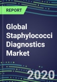 2020 Global Staphylococci Diagnostics Market: US, Europe, Japan - Supplier Shares, Sales Segment Forecasts, Innovative Technologies and Tests, Competitive Profiles and Strategies- Product Image
