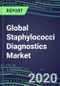 2020 Global Staphylococci Diagnostics Market: US, Europe, Japan - Supplier Shares, Sales Segment Forecasts, Innovative Technologies and Tests, Competitive Profiles and Strategies - Product Thumbnail Image