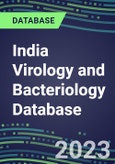 2023-2028 India Virology and Bacteriology Database: 100 Tests, Supplier Shares, Test Volume and Sales Forecasts- Product Image