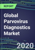 2020 Global Parvovirus Diagnostics Market: US, Europe, Japan - Supplier Shares, Sales Segment Forecasts, Innovative Technologies and Tests, Competitive Profiles and Strategies- Product Image
