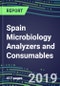 Spain Microbiology Analyzers and Consumables, 2019-2023: Market Share Analysis, Country Segment Forecasts, Competitive Intelligence, Technology Trends, Opportunities for Suppliers - Product Thumbnail Image
