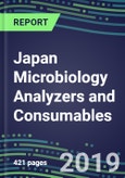 Japan Microbiology Analyzers and Consumables, 2019-2023: Market Share Analysis, Country Segment Forecasts, Competitive Intelligence, Technology Trends, Opportunities for Suppliers- Product Image