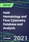 2021 Haiti Hematology and Flow Cytometry Database and Analysis - Product Thumbnail Image