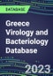 2023-2028 Greece Virology and Bacteriology Database: 100 Tests, Supplier Shares, Test Volume and Sales Forecasts - Product Image