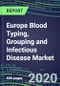 2020-2025 Europe Blood Typing, Grouping and Infectious Disease NAT Screening Market Segmentation Analysis and Database for 38 Countries: Supplier Shares and Strategies, Volume and Sales Segment Forecasts for over 40 Tests, Technology and Instrumentation Review - Product Thumbnail Image