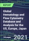 2021 Global Hematology and Flow Cytometry Database and Analysis for the US, Europe, Japan - Product Thumbnail Image