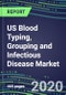 2020-2025 US Blood Typing, Grouping and Infectious Disease NAT Screening Market Segmentation Analysis and Database: Supplier Shares and Strategies, Volume and Sales Segment Forecasts for over 40 Tests, Technology and Instrumentation Review - Product Thumbnail Image