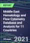 2021 Middle East Hematology and Flow Cytometry Database and Analysis for 11 Countries - Product Thumbnail Image