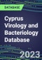 2023-2028 Cyprus Virology and Bacteriology Database: 100 Tests, Supplier Shares, Test Volume and Sales Forecasts - Product Image