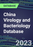 2023-2028 China Virology and Bacteriology Database: 100 Tests, Supplier Shares, Test Volume and Sales Forecasts- Product Image