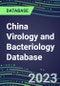 2023-2028 China Virology and Bacteriology Database: 100 Tests, Supplier Shares, Test Volume and Sales Forecasts - Product Thumbnail Image
