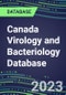2023-2028 Canada Virology and Bacteriology Database: 100 Tests, Supplier Shares, Test Volume and Sales Forecasts - Product Thumbnail Image