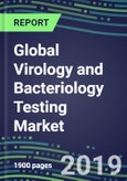Global Virology and Bacteriology Testing Market, 2019-2023: US, Europe, Japan-Supplier Sales and Shares by Country, Sales Segment Forecasts, Emerging Technologies, Instrumentation Review, Competitive Landscape- Product Image