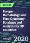 2020-2025 Europe Hematology and Flow Cytometry Database and Analysis for 38 Countries: Analyzers and Reagents, Supplier Shares and Strategies, Test Volume and Sales Segment Forecasts, Competitive Landscape, Emerging Technologies, Instrumentation and Opportunities - Product Thumbnail Image
